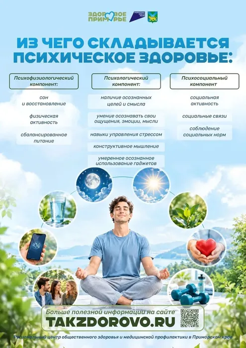 2_Инфографика Сохранение психического здоровья